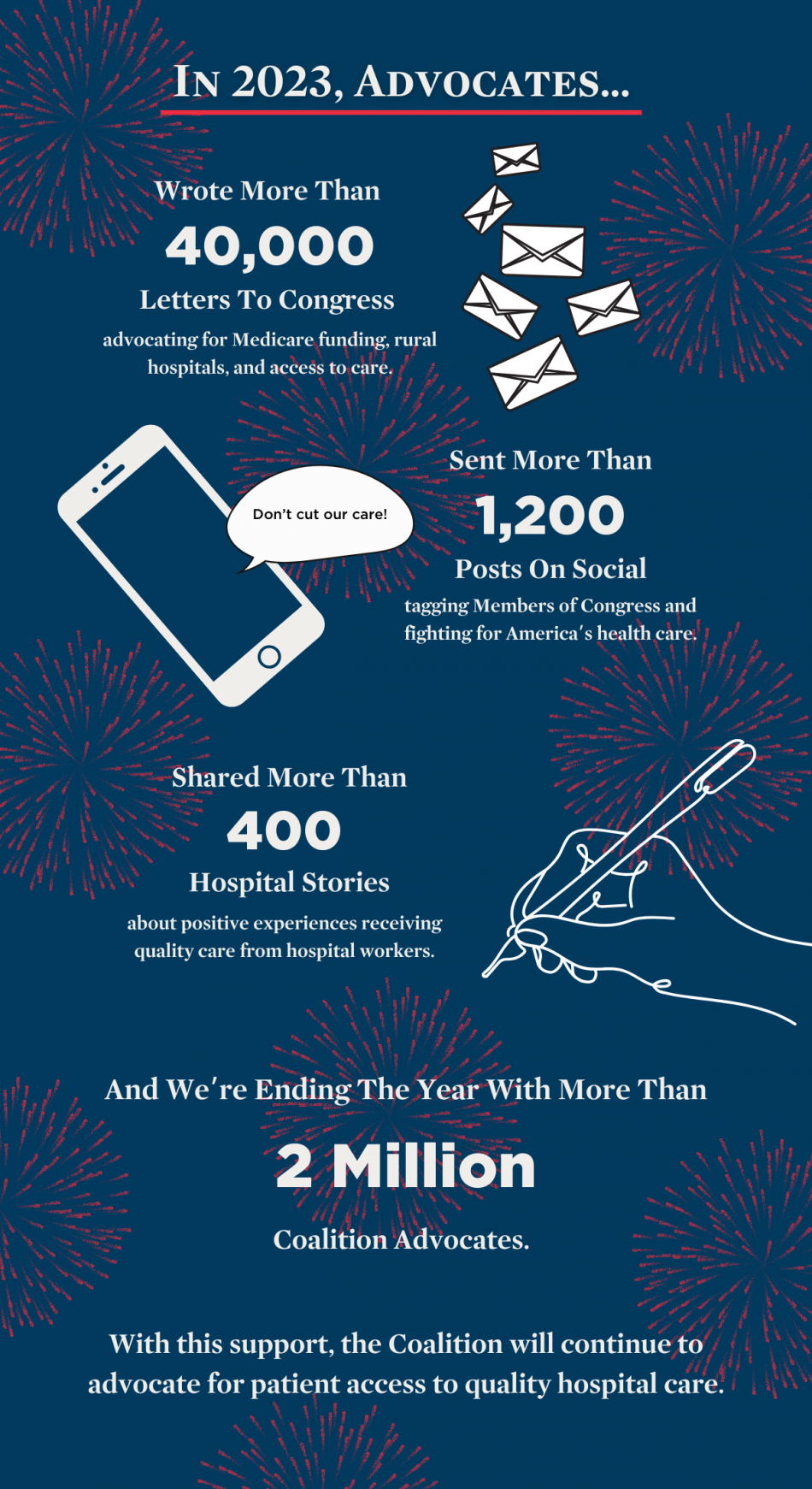 2023 Year In Review